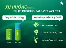 Forecast of lighting market trends in Vietnam 2023
