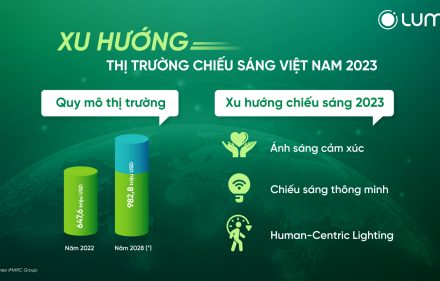 Forecast of lighting market trends in Vietnam 2023