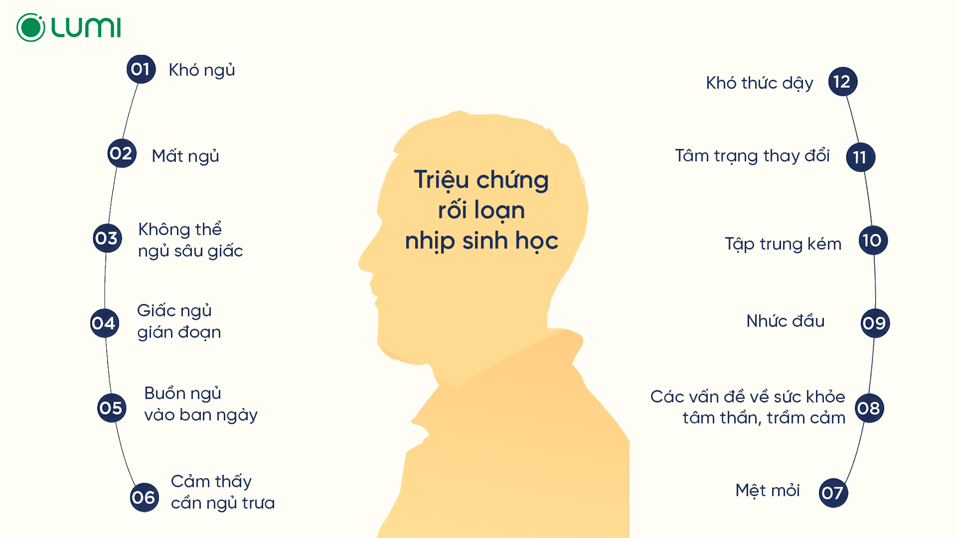 Triệu chứng rối loạn nhịp sinh học