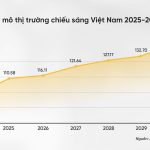Xu hướng chiếu sáng 2025 tại Việt Nam: Công nghệ, sức khỏe và cá nhân hoá